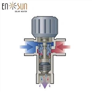 Katup Campuran Pemanas Air Tenaga Surya